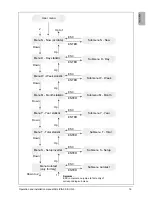 Preview for 21 page of Delta SOLIVIA 5.0 Operation And Installation Manual