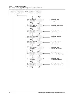 Preview for 26 page of Delta SOLIVIA 5.0 Operation And Installation Manual