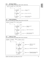 Preview for 27 page of Delta SOLIVIA 5.0 Operation And Installation Manual