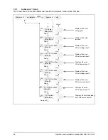 Preview for 28 page of Delta SOLIVIA 5.0 Operation And Installation Manual