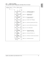 Preview for 29 page of Delta SOLIVIA 5.0 Operation And Installation Manual