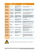 Preview for 32 page of Delta SOLIVIA 5.0 Operation And Installation Manual