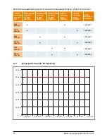 Preview for 52 page of Delta SOLIVIA 5.0 Operation And Installation Manual