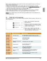 Preview for 57 page of Delta SOLIVIA 5.0 Operation And Installation Manual