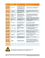 Preview for 70 page of Delta SOLIVIA 5.0 Operation And Installation Manual