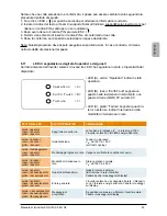 Preview for 95 page of Delta SOLIVIA 5.0 Operation And Installation Manual