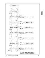 Preview for 97 page of Delta SOLIVIA 5.0 Operation And Installation Manual