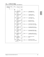 Preview for 101 page of Delta SOLIVIA 5.0 Operation And Installation Manual