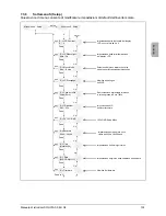 Preview for 105 page of Delta SOLIVIA 5.0 Operation And Installation Manual