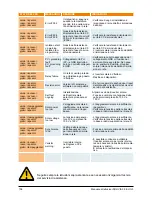 Preview for 108 page of Delta SOLIVIA 5.0 Operation And Installation Manual