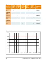 Preview for 128 page of Delta SOLIVIA 5.0 Operation And Installation Manual