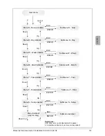 Preview for 135 page of Delta SOLIVIA 5.0 Operation And Installation Manual