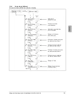 Preview for 139 page of Delta SOLIVIA 5.0 Operation And Installation Manual