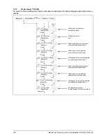 Preview for 142 page of Delta SOLIVIA 5.0 Operation And Installation Manual