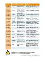 Preview for 146 page of Delta SOLIVIA 5.0 Operation And Installation Manual