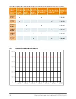 Preview for 166 page of Delta SOLIVIA 5.0 Operation And Installation Manual