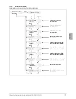 Preview for 177 page of Delta SOLIVIA 5.0 Operation And Installation Manual