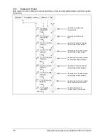 Preview for 180 page of Delta SOLIVIA 5.0 Operation And Installation Manual