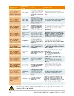 Preview for 184 page of Delta SOLIVIA 5.0 Operation And Installation Manual