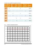 Preview for 204 page of Delta SOLIVIA 5.0 Operation And Installation Manual