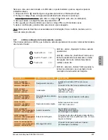 Preview for 209 page of Delta SOLIVIA 5.0 Operation And Installation Manual