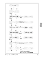 Preview for 211 page of Delta SOLIVIA 5.0 Operation And Installation Manual