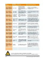 Preview for 222 page of Delta SOLIVIA 5.0 Operation And Installation Manual