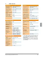 Preview for 223 page of Delta SOLIVIA 5.0 Operation And Installation Manual