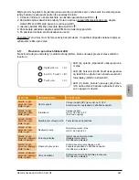 Preview for 247 page of Delta SOLIVIA 5.0 Operation And Installation Manual