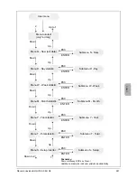 Preview for 249 page of Delta SOLIVIA 5.0 Operation And Installation Manual