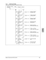 Preview for 253 page of Delta SOLIVIA 5.0 Operation And Installation Manual