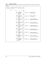 Preview for 256 page of Delta SOLIVIA 5.0 Operation And Installation Manual