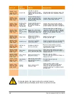 Preview for 260 page of Delta SOLIVIA 5.0 Operation And Installation Manual