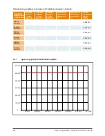 Preview for 280 page of Delta SOLIVIA 5.0 Operation And Installation Manual