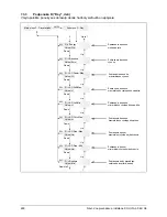 Preview for 292 page of Delta SOLIVIA 5.0 Operation And Installation Manual