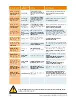 Preview for 298 page of Delta SOLIVIA 5.0 Operation And Installation Manual