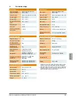 Preview for 299 page of Delta SOLIVIA 5.0 Operation And Installation Manual