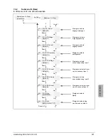 Preview for 329 page of Delta SOLIVIA 5.0 Operation And Installation Manual