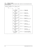 Preview for 332 page of Delta SOLIVIA 5.0 Operation And Installation Manual