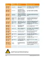 Preview for 336 page of Delta SOLIVIA 5.0 Operation And Installation Manual