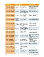 Preview for 374 page of Delta SOLIVIA 5.0 Operation And Installation Manual