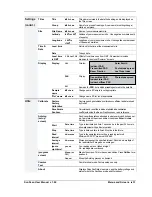 Preview for 31 page of Delta SS1-UM-1.05 User Manual