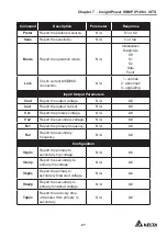 Предварительный просмотр 31 страницы Delta STS 16A User Manual