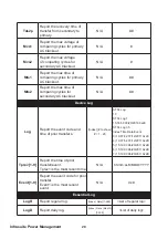 Предварительный просмотр 32 страницы Delta STS 16A User Manual