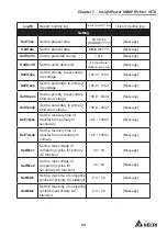 Предварительный просмотр 33 страницы Delta STS 16A User Manual