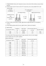 Preview for 97 page of Delta SVG300A43A-11 Quick Star