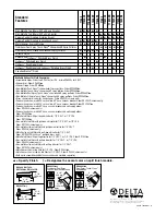 Предварительный просмотр 2 страницы Delta T1848 Specification Sheet