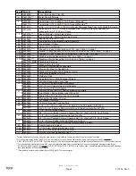 Preview for 2 page of Delta TECK 81T2 -WHSHWA Series Quick Start Manual