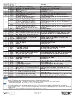 Preview for 13 page of Delta TECK II 81T201BTA-MMO Maintenance & Installation Manual