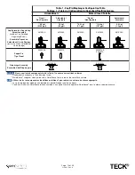 Preview for 14 page of Delta TECK II 81T201BTA-MMO Maintenance & Installation Manual